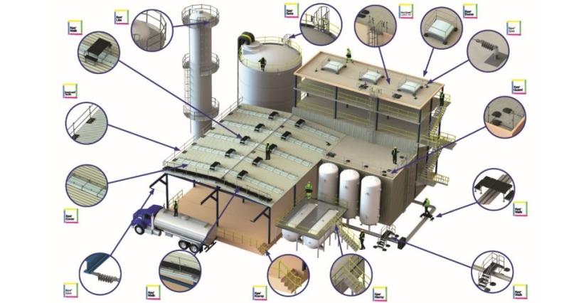 石油化工行業(yè)安全解決方案